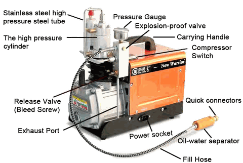 New Warrior Mini Auto Shutdown Compressor